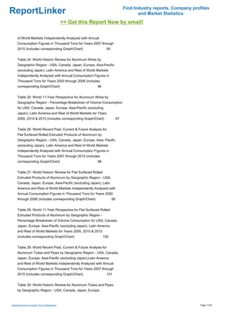 Find Industry reports, Company profiles
ReportLinker                                                                           and Market Statistics
                                             >> Get this Report Now by email!

     of World Markets Independently Analyzed with Annual
     Consumption Figures in Thousand Tons for Years 2007 through
     2015 (includes corresponding Graph/Chart)                   95


     Table 24: World Historic Review for Aluminum Wires by
     Geographic Region - USA, Canada, Japan, Europe, Asia-Pacific
     (excluding Japan), Latin America and Rest of World Markets
     Independently Analyzed with Annual Consumption Figures in
     Thousand Tons for Years 2000 through 2006 (includes
     corresponding Graph/Chart)                            96


     Table 25: World 11-Year Perspective for Aluminum Wires by
     Geographic Region - Percentage Breakdown of Volume Consumption
     for USA, Canada, Japan, Europe, Asia-Pacific (excluding
     Japan), Latin America and Rest of World Markets for Years
     2005, 2010 & 2015 (includes corresponding Graph/Chart)                97


     Table 26: World Recent Past, Current & Future Analysis for
     Flat Surfaced Rolled Extruded Products of Aluminum by
     Geographic Region - USA, Canada, Japan, Europe, Asia- Pacific
     (excluding Japan), Latin America and Rest of World Markets
     Independently Analyzed with Annual Consumption Figures in
     Thousand Tons for Years 2007 through 2015 (includes
     corresponding Graph/Chart)                            98


     Table 27: World Historic Review for Flat Surfaced Rolled
     Extruded Products of Aluminum by Geographic Region - USA,
     Canada, Japan, Europe, Asia-Pacific (excluding Japan), Latin
     America and Rest of World Markets Independently Analyzed with
     Annual Consumption Figures in Thousand Tons for Years 2000
     through 2006 (includes corresponding Graph/Chart)                99


     Table 28: World 11-Year Perspective for Flat Surfaced Rolled
     Extruded Products of Aluminum by Geographic Region -
     Percentage Breakdown of Volume Consumption for USA, Canada,
     Japan, Europe, Asia-Pacific (excluding Japan), Latin America
     and Rest of World Markets for Years 2005, 2010 & 2015
     (includes corresponding Graph/Chart)                       100


     Table 29: World Recent Past, Current & Future Analysis for
     Aluminum Tubes and Pipes by Geographic Region - USA, Canada,
     Japan, Europe, Asia-Pacific (excluding Japan),Latin America
     and Rest of World Markets Independently Analyzed with Annual
     Consumption Figures in Thousand Tons for Years 2007 through
     2015 (includes corresponding Graph/Chart)                   101


     Table 30: World Historic Review for Aluminum Tubes and Pipes
     by Geographic Region - USA, Canada, Japan, Europe,



Global Aluminum Industry (From Slideshare)                                                                        Page 11/23
 