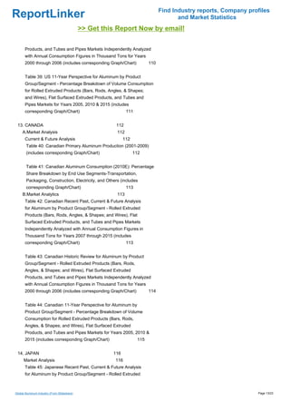 Find Industry reports, Company profiles
ReportLinker                                                                           and Market Statistics
                                             >> Get this Report Now by email!

       Products, and Tubes and Pipes Markets Independently Analyzed
       with Annual Consumption Figures in Thousand Tons for Years
       2000 through 2006 (includes corresponding Graph/Chart)             110


       Table 39: US 11-Year Perspective for Aluminum by Product
       Group/Segment - Percentage Breakdown of Volume Consumption
       for Rolled Extruded Products (Bars, Rods, Angles, & Shapes;
       and Wires), Flat Surfaced Extruded Products, and Tubes and
       Pipes Markets for Years 2005, 2010 & 2015 (includes
       corresponding Graph/Chart)                             111


 13. CANADA                                             112
     A.Market Analysis                                  112
       Current & Future Analysis                             112
       Table 40: Canadian Primary Aluminum Production (2001-2009)
       (includes corresponding Graph/Chart)                        112


       Table 41: Canadian Aluminum Consumption (2010E): Percentage
       Share Breakdown by End Use Segments-Transportation,
       Packaging, Construction, Electricity, and Others (includes
       corresponding Graph/Chart)                             113
     B.Market Analytics                                 113
       Table 42: Canadian Recent Past, Current & Future Analysis
       for Aluminum by Product Group/Segment - Rolled Extruded
       Products (Bars, Rods, Angles, & Shapes; and Wires), Flat
       Surfaced Extruded Products, and Tubes and Pipes Markets
       Independently Analyzed with Annual Consumption Figures in
       Thousand Tons for Years 2007 through 2015 (includes
       corresponding Graph/Chart)                             113


       Table 43: Canadian Historic Review for Aluminum by Product
       Group/Segment - Rolled Extruded Products (Bars, Rods,
       Angles, & Shapes; and Wires), Flat Surfaced Extruded
       Products, and Tubes and Pipes Markets Independently Analyzed
       with Annual Consumption Figures in Thousand Tons for Years
       2000 through 2006 (includes corresponding Graph/Chart)             114


       Table 44: Canadian 11-Year Perspective for Aluminum by
       Product Group/Segment - Percentage Breakdown of Volume
       Consumption for Rolled Extruded Products (Bars, Rods,
       Angles, & Shapes; and Wires), Flat Surfaced Extruded
       Products, and Tubes and Pipes Markets for Years 2005, 2010 &
       2015 (includes corresponding Graph/Chart)                    115


 14. JAPAN                                             116
      Market Analysis                                   116
       Table 45: Japanese Recent Past, Current & Future Analysis
       for Aluminum by Product Group/Segment - Rolled Extruded



Global Aluminum Industry (From Slideshare)                                                                        Page 13/23
 