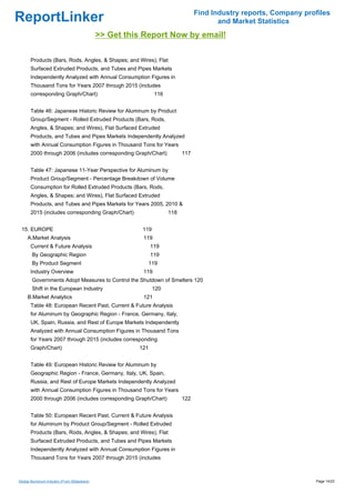 Find Industry reports, Company profiles
ReportLinker                                                                           and Market Statistics
                                             >> Get this Report Now by email!

       Products (Bars, Rods, Angles, & Shapes; and Wires), Flat
       Surfaced Extruded Products, and Tubes and Pipes Markets
       Independently Analyzed with Annual Consumption Figures in
       Thousand Tons for Years 2007 through 2015 (includes
       corresponding Graph/Chart)                             116


       Table 46: Japanese Historic Review for Aluminum by Product
       Group/Segment - Rolled Extruded Products (Bars, Rods,
       Angles, & Shapes; and Wires), Flat Surfaced Extruded
       Products, and Tubes and Pipes Markets Independently Analyzed
       with Annual Consumption Figures in Thousand Tons for Years
       2000 through 2006 (includes corresponding Graph/Chart)             117


       Table 47: Japanese 11-Year Perspective for Aluminum by
       Product Group/Segment - Percentage Breakdown of Volume
       Consumption for Rolled Extruded Products (Bars, Rods,
       Angles, & Shapes; and Wires), Flat Surfaced Extruded
       Products, and Tubes and Pipes Markets for Years 2005, 2010 &
       2015 (includes corresponding Graph/Chart)                    118


 15. EUROPE                                             119
     A.Market Analysis                                  119
       Current & Future Analysis                             119
       By Geographic Region                                  119
       By Product Segment                                    119
       Industry Overview                                119
       Governments Adopt Measures to Control the Shutdown of Smelters 120
       Shift in the European Industry                         120
     B.Market Analytics                                 121
       Table 48: European Recent Past, Current & Future Analysis
       for Aluminum by Geographic Region - France, Germany, Italy,
       UK, Spain, Russia, and Rest of Europe Markets Independently
       Analyzed with Annual Consumption Figures in Thousand Tons
       for Years 2007 through 2015 (includes corresponding
       Graph/Chart)                                    121


       Table 49: European Historic Review for Aluminum by
       Geographic Region - France, Germany, Italy, UK, Spain,
       Russia, and Rest of Europe Markets Independently Analyzed
       with Annual Consumption Figures in Thousand Tons for Years
       2000 through 2006 (includes corresponding Graph/Chart)             122


       Table 50: European Recent Past, Current & Future Analysis
       for Aluminum by Product Group/Segment - Rolled Extruded
       Products (Bars, Rods, Angles, & Shapes; and Wires), Flat
       Surfaced Extruded Products, and Tubes and Pipes Markets
       Independently Analyzed with Annual Consumption Figures in
       Thousand Tons for Years 2007 through 2015 (includes



Global Aluminum Industry (From Slideshare)                                                                        Page 14/23
 