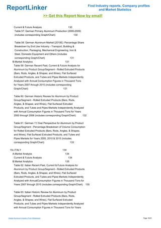 Find Industry reports, Company profiles
ReportLinker                                                                          and Market Statistics
                                             >> Get this Report Now by email!

       Current & Future Analysis                             130
       Table 57: German Primary Aluminum Production (2000-2009)
       (includes corresponding Graph/Chart)                        130


       Table 58: German Aluminum Market (2010E): Percentage Share
       Breakdown by End Use Industry - Transport, Building &
       Construction, Packaging, Mechanical Engineering, Iron &
       Steel, Domestic Equipment and Others (includes
       corresponding Graph/Chart)                             131
     B.Market Analytics                                 131
       Table 59: German Recent Past, Current & Future Analysis for
       Aluminum by Product Group/Segment - Rolled Extruded Products
       (Bars, Rods, Angles, & Shapes; and Wires), Flat Surfaced
       Extruded Products, and Tubes and Pipes Markets Independently
       Analyzed with Annual Consumption Figures in Thousand Tons
       for Years 2007 through 2015 (includes corresponding
       Graph/Chart)                                    131


       Table 60: German Historic Review for Aluminum by Product
       Group/Segment - Rolled Extruded Products (Bars, Rods,
       Angles, & Shapes; and Wires), Flat Surfaced Extruded
       Products, and Tubes and Pipes Markets Independently Analyzed
       with Annual Consumption Figures in Thousand Tons for Years
       2000 through 2006 (includes corresponding Graph/Chart)            132


       Table 61: German 11-Year Perspective for Aluminum by Product
       Group/Segment - Percentage Breakdown of Volume Consumption
       for Rolled Extruded Products (Bars, Rods, Angles, & Shapes;
       and Wires), Flat Surfaced Extruded Products, and Tubes and
       Pipes Markets for Years 2005, 2010 & 2015 (includes
       corresponding Graph/Chart)                             133


 15c.ITALY                                             134
     A.Market Analysis                                  134
       Current & Future Analysis                             134
     B.Market Analytics                                 135
       Table 62: Italian Recent Past, Current & Future Analysis for
       Aluminum by Product Group/Segment - Rolled Extruded Products
       (Bars, Rods, Angles, & Shapes; and Wires), Flat Surfaced
       Extruded Products, and Tubes and Pipes Markets Independently
       Analyzed with AnnualConsumption Figures in Thousand Tons for
       Years 2007 through 2015 (includes corresponding Graph/Chart)        135


       Table 63: Italian Historic Review for Aluminum by Product
       Group/Segment - Rolled Extruded Products (Bars, Rods,
       Angles, & Shapes; and Wires), Flat Surfaced Extruded
       Products, and Tubes and Pipes Markets Independently Analyzed
       with Annual Consumption Figures in Thousand Tons for Years



Global Aluminum Industry (From Slideshare)                                                                       Page 16/23
 