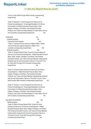 Find Industry reports, Company profiles
ReportLinker                                                                            and Market Statistics
                                             >> Get this Report Now by email!

       Tons for Years 2000 through 2006 (includes corresponding
       Graph/Chart)                                    142


       Table 70: Spanish 11-Year Perspective for Aluminum by
       Product Group/Segment - Percentage Breakdown of Volume
       Consumption for Rolled Extruded Products (Bars, Rods,
       Angles, & Shapes; and Wires), Flat Surfaced Extruded
       Products, and Tubes and Pipes Markets for Years 2005, 2010 &
       2015 (includes corresponding Graph/Chart)                     143


 15f.RUSSIA                                            144
     A.Market Analysis                                  144
       Current & Future Analysis                             144
       Table 71: Russian Primary Aluminum Market (2004 - 2009):
       Annual Production Against Capacity in Million Tons
       (includes corresponding Graph/Chart)                        144
     B.Market Analytics                                 146
       Table 72: Russian Recent Past, Current & Future Analysis for
       Aluminum by Product Group/Segment - Rolled Extruded Products
       (Bars, Rods, Angles, & Shapes; and Wires), Flat Surfaced
       Extruded Products, and Tubes and Pipes Markets Independently
       Analyzed with Annual Consumption Figures in Thousand Tons
       for Years 2007 through 2015 (includes corresponding
       Graph/Chart)                                    146


       Table 73: Russian Historic Review for Aluminum by Product
       Group/Segment - Rolled Extruded Products (Bars, Rods,
       Angles, & Shapes; and Wires), Flat Surfaced Extruded
       Products, and Tubes and Pipes Markets Independently Analyzed
       with Annual Consumption Figures in Thousand Tons for Years
       2000 through 2006 (includes corresponding Graph/Chart)              147


       Table 74: Russian 11-Year Perspective for Aluminum by
       Product Group/Segment - Percentage Breakdown of Volume
       Consumption for Rolled Extruded Products (Bars, Rods,
       Angles, & Shapes; and Wires), Flat Surfaced Extruded
       Products, and Tubes and Pipes Markets for Years 2005, 2010 &
       2015 (includes corresponding Graph/Chart)                     148


 15g. REST OF EUROPE                                           149
      Market Analysis                                   149
       Table 75: Rest of Europe Recent Past, Current & Future
       Analysis for Aluminum by Product Group/Segment - Rolled
       Extruded Products (Bars, Rods, Angles, & Shapes; and Wires),
       Flat Surfaced Extruded Products, and Tubes and Pipes Markets
       Independently Analyzed with Annual Consumption Figures in
       Thousand Tons for Years 2007 through 2015 (includes
       corresponding Graph/Chart)                             149



Global Aluminum Industry (From Slideshare)                                                                         Page 18/23
 