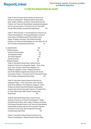 Find Industry reports, Company profiles
ReportLinker                                                                       and Market Statistics
                                             >> Get this Report Now by email!


       Table 76: Rest of Europe Historic Review for Aluminum by
       Product Group/Segment - Rolled Extruded Products (Bars,
       Rods, Angles, & Shapes; and Wires), Flat Surfaced Extruded
       Products, and Tubes and Pipes Markets Independently Analyzed
       with Annual Consumption in Thousand Tons for Years 2000
       through 2006 (includes corresponding Graph/Chart)              150


       Table 77: Rest of Europe 11-Year Perspective for Aluminum by
       Product Group/Segment - Percentage Breakdown of Volume
       Consumption for Rolled Extruded Products (Bars, Rods,
       Angles, & Shapes; and Wires), Flat Surfaced Extruded
       Products, and Tubes and Pipes Markets for Years 2005, 2010 &
       2015 (includes corresponding Graph/Chart)                    151


 16. ASIA-PACIFIC                                        152
     A.Market Analysis                                  152
       Current & Future Analysis                             152
       By Geographic Region                                  152
       By Product Segment                                    152
       Industry Overview                                152
     B.Market Analytics                                 153
       Table 78: Asia-Pacific Recent Past, Current & Future
       Analysis for Aluminum by Geographic Region - China, Hong
       Kong, India, Indonesia, South Korea, Malaysia, The
       Philippines, Singapore, Taiwan, Thailand and Rest of
       Asia-Pacific Markets Independently Analyzed with Annual
       Consumption Figures in Thousand Tons for Years 2007 through
       2015 (includes corresponding Graph/Chart)                    153


       Table 79: Asia-Pacific Historic Review for Aluminum by
       Geographic Region - China, Hong Kong, India, Indonesia,
       South Korea, Malaysia, The Philippines, Singapore, Taiwan,
       Thailand and Rest of Asia-Pacific Markets Independently
       Analyzed with Annual Consumption Figures in Thousand Tons
       for Years 2000 through 2006 (includes corresponding
       Graph/Chart)                                    154


       Table 80: Asia-Pacific Recent Past, Current & Future
       Analysis for Aluminum by Product Group/Segment - Rolled
       Extruded Products (Bars, Rods, Angles, & Shapes; and Wires),
       Flat Surfaced Extruded Products, and Tubes and Pipes Markets
       Independently Analyzed with Annual Consumption Figures in
       Thousand Tons for Years 2007 through 2015 (includes
       corresponding Graph/Chart)                             155


       Table 81: Asia-Pacific Historic Review for Aluminum by
       Product Group/Segment - Rolled Extruded Products (Bars,



Global Aluminum Industry (From Slideshare)                                                                    Page 19/23
 