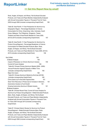 Find Industry reports, Company profiles
ReportLinker                                                                             and Market Statistics
                                             >> Get this Report Now by email!

       Rods, Angles, & Shapes; and Wires), Flat Surfaced Extruded
       Products, and Tubes and Pipes Markets Independently Analyzed
       with Annual Consumption Figures in Thousand Tons for Years
       2000 through 2006 (includes corresponding Graph/Chart)               156


       Table 82: Asia-Pacific 11-Year Perspective for Aluminum by
       Geographic Region - Percentage Breakdown of Volume
       Consumption for China, Hong Kong, India, Indonesia, South
       Korea, Malaysia, The Philippines, Singapore, Taiwan,
       Thailand and Rest of Asia-Pacific Markets for Years 2005,
       2010 & 2015 (includes corresponding Graph/Chart)                   157


       Table 83: Asia-Pacific 11-Year Perspective for Aluminum by
       Product Group/Segment - Percentage Breakdown of Volume
       Consumption for Rolled Extruded Products (Bars, Rods,
       Angles, & Shapes; and Wires), Flat Surfaced Extruded
       Products, and Tubes and Pipes Markets for Years 2005, 2010 &
       2015 (includes corresponding Graph/Chart)                     158


 16a.CHINA                                             159
     A.Market Analysis                                  159
       Impact of Recession on China's Aluminum Industry                   159
       Current & Future Analysis                             159
       Table 84: Chinese Primary Aluminum Market (2004 - 2009):
       Annual Production Against Capacity in Million Tons
       (includes corresponding Graph/Chart)                        160
       Major End Users                                  160
       Table 85: Chinese Aluminum Market by End-Use (2010E)
       (includes corresponding Graph/Chart)                        160
       China Gears Up for Bountiful Opportunities                   161
       Short Term Recovery in Prices due to Increase in Demand..            161
       Automotive Industry to Fuel Growth                          161
       Growing Automotive Aluminum Wheels Industry                        161
     B.Market Analytics                                 162
       Table 86: Chinese Recent Past, Current & Future Analysis for
       Aluminum by Product Group/Segment - Rolled Extruded Products
       (Bars, Rods, Angles, & Shapes; and Wires), Flat Surfaced
       Extruded Products, and Tubes and Pipes Markets Independently
       Analyzed with Annual Consumption Figures in Thousand Tons
       for Years 2007 through 2015 (includes corresponding
       Graph/Chart)                                    162


       Table 87: Chinese Historic Review for Aluminum by Product
       Group/Segment - Rolled Extruded Products (Bars, Rods,
       Angles, & Shapes; and Wires), Flat Surfaced Extruded
       Products, and Tubes and Pipes Markets Independently Analyzed
       with Annual Consumption Figures in Thousand Tons for Years
       2000 through 2006 (includes corresponding Graph/Chart)               163



Global Aluminum Industry (From Slideshare)                                                                          Page 20/23
 