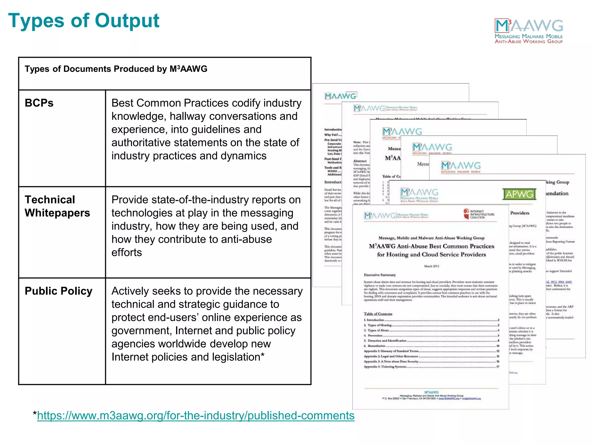 Types of Documents Produced by M3AAWG
BCPs Best Common Practices codify industry
knowledge, hallway conversations and
experience, into guidelines and
authoritative statements on the state of
industry practices and dynamics
Technical
Whitepapers
Provide state-of-the-industry reports on
technologies at play in the messaging
industry, how they are being used, and
how they contribute to anti-abuse
efforts
Public Policy Actively seeks to provide the necessary
technical and strategic guidance to
protect end-users’ online experience as
government, Internet and public policy
agencies worldwide develop new
Internet policies and legislation*
*https://www.m3aawg.org/for-the-industry/published-comments
Types of Output
 