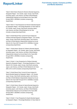 Find Industry reports, Company profiles
ReportLinker                                                                   and Market Statistics



     Table 8: World Historic Review for Women's Branded Apparel by
     Geographic Region - US, Canada, Japan, Europe, Asia-Pacific
     (excluding Japan), Latin America, and Rest of World Markets
     Independently Analyzed by Annual Sales for the Years 2000
     through 2006 in US$ Billion (includes corresponding
     Graph/Chart)                                    107


     Table 9: World 11-Year Perspective for Women's Branded Apparel
     by Geographic Region - Percentage Breakdown of Value Sales for
     US, Canada, Japan, Europe, Asia-Pacific (excluding Japan),
     Latin America, and Rest of World Markets for the Year
     (includes corresponding Graph/Chart)                      108


     Table 10: World Recent Past, Current & Future Analysis for
     Children's Branded Apparel by Geographic Region - US, Canada,
     Japan, Europe, Asia-Pacific (excluding Japan), Latin America,
     and Rest of World Markets Independently Analyzed by Annual
     Sales for the Years 2007 through 2015 in US$ Billion (includes
     corresponding Graph/Chart)                              109


     Table 11: World Historic Review for Children's Branded Apparel
     by Geographic Region - US, Canada, Japan, Europe, Asia-Pacific
     (excluding Japan), Latin America, and Rest of World Markets
     Independently Analyzed by Annual Sales for the Years 2000
     through 2006 in US$ Billion (includes corresponding
     Graph/Chart)                                    110


     Table 12: World 11-Year Perspective for Children's Branded
     Apparel by Geographic Region - Percentage Breakdown of Value
     Sales for US, Canada, Japan, Europe, Asia-Pacific (excluding
     Japan), Latin America, and Rest of World Markets for the Years
     2005, 2010, & 2015 (includes corresponding Graph/Chart)          111


     Table 13: World Recent Past, Current & Future Analysis for
     Sports Branded Apparel by Geographic Region - US, Canada,
     Japan, Europe, Asia-Pacific (excluding Japan), Latin America,
     and Rest of World Markets Independently Analyzed by Annual
     Sales for the Years 2007 through 2015 in US$ Billion (includes
     corresponding Graph/Chart)                              112


     Table 14: World Historic Review for Sports Branded Apparel by
     Geographic Region - US, Canada, Japan, Europe, Asia-Pacific
     (excluding Japan), Latin America, and Rest of World Markets
     Independently Analyzed by Annual Sales for the Years 2000
     through 2006 in US$ Billion (includes corresponding
     Graph/Chart)                                    113


     Table 15: World 11-Year Perspective for Sports Branded Apparel
     by Geographic Region - Percentage Breakdown of Value Sales for


Global Branded Apparel Industry (From Slideshare)                                                         Page 11/21
 