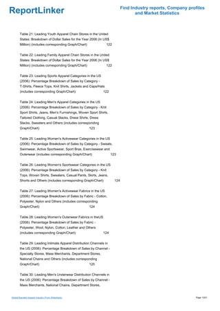 Find Industry reports, Company profiles
ReportLinker                                                                           and Market Statistics



        Table 21: Leading Youth Apparel Chain Stores in the United
        States: Breakdown of Dollar Sales for the Year 2006 (In US$
        Million) (includes corresponding Graph/Chart)               122


        Table 22: Leading Family Apparel Chain Stores in the United
        States: Breakdown of Dollar Sales for the Year 2006 (In US$
        Million) (includes corresponding Graph/Chart)               122


        Table 23: Leading Sports Apparel Categories in the US
        (2006): Percentage Breakdown of Sales by Category -
        T-Shirts, Fleece Tops, Knit Shirts, Jackets and Caps/Hats
        (includes corresponding Graph/Chart)                    122


        Table 24: Leading Men's Apparel Categories in the US
        (2006): Percentage Breakdown of Sales by Category - Knit
        Sport Shirts, Jeans, Men's Furnishings, Woven Sport Shirts,
        Tailored Clothing, Casual Slacks, Dress Shirts, Dress
        Slacks, Sweaters and Others (includes corresponding
        Graph/Chart)                                    123


        Table 25: Leading Women's Activewear Categories in the US
        (2006): Percentage Breakdown of Sales by Category - Sweats,
        Swimwear, Active Sportswear, Sport Bras, Exercisewear and
        Outerwear (includes corresponding Graph/Chart)                123


        Table 26: Leading Women's Sportswear Categories in the US
        (2006): Percentage Breakdown of Sales by Category - Knit
        Tops, Woven Shirts, Sweaters, Casual Pants, Skirts, Jeans,
        Shorts and Others (includes corresponding Graph/Chart)            124


        Table 27: Leading Women's Activewear Fabrics in the US
        (2006): Percentage Breakdown of Sales by Fabric - Cotton,
        Polyester, Nylon and Others (includes corresponding
        Graph/Chart)                                    124


        Table 28: Leading Women's Outerwear Fabrics in theUS
        (2006): Percentage Breakdown of Sales by Fabric -
        Polyester, Wool, Nylon, Cotton, Leather and Others
        (includes corresponding Graph/Chart)                    124


        Table 29: Leading Intimate Apparel Distribution Channels in
        the US (2006): Percentage Breakdown of Sales by Channel -
        Specialty Stores, Mass Merchants, Department Stores,
        National Chains and Others (includes corresponding
        Graph/Chart)                                    125


        Table 30: Leading Men's Underwear Distribution Channels in
        the US (2006): Percentage Breakdown of Sales by Channel -
        Mass Merchants, National Chains, Department Stores,


Global Branded Apparel Industry (From Slideshare)                                                                 Page 13/21
 