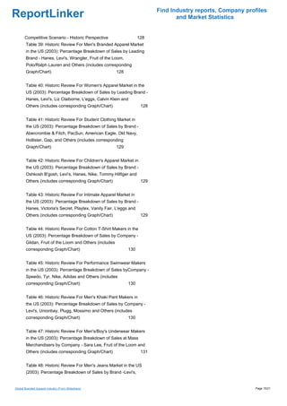 Find Industry reports, Company profiles
ReportLinker                                                                       and Market Statistics


       Competitive Scenario - Historic Perspective                   128
        Table 39: Historic Review For Men's Branded Apparel Market
        in the US (2003): Percentage Breakdown of Sales by Leading
        Brand - Hanes, Levi's, Wrangler, Fruit of the Loom,
        Polo/Ralph Lauren and Others (includes corresponding
        Graph/Chart)                                     128


        Table 40: Historic Review For Women's Apparel Market in the
        US (2003): Percentage Breakdown of Sales by Leading Brand -
        Hanes, Levi's, Liz Claiborne, L'eggs, Calvin Klein and
        Others (includes corresponding Graph/Chart)                   128


        Table 41: Historic Review For Student Clothing Market in
        the US (2003): Percentage Breakdown of Sales by Brand -
        Abercrombie & Fitch, PacSun, American Eagle, Old Navy,
        Hollister, Gap, and Others (includes corresponding
        Graph/Chart)                                     129


        Table 42: Historic Review For Children's Apparel Market in
        the US (2003): Percentage Breakdown of Sales by Brand -
        Oshkosh B'gosh, Levi's, Hanes, Nike, Tommy Hilfiger and
        Others (includes corresponding Graph/Chart)                   129


        Table 43: Historic Review For Intimate Apparel Market in
        the US (2003): Percentage Breakdown of Sales by Brand -
        Hanes, Victoria's Secret, Playtex, Vanity Fair, L'eggs and
        Others (includes corresponding Graph/Chart)                   129


        Table 44: Historic Review For Cotton T-Shirt Makers in the
        US (2003): Percentage Breakdown of Sales by Company -
        Gildan, Fruit of the Loom and Others (includes
        corresponding Graph/Chart)                             130


        Table 45: Historic Review For Performance Swimwear Makers
        in the US (2003): Percentage Breakdown of Sales byCompany -
        Speedo, Tyr, Nike, Adidas and Others (includes
        corresponding Graph/Chart)                             130


        Table 46: Historic Review For Men's Khaki Pant Makers in
        the US (2003): Percentage Breakdown of Sales by Company -
        Levi's, Unionbay, Plugg, Mossimo and Others (includes
        corresponding Graph/Chart)                             130


        Table 47: Historic Review For Men's/Boy's Underwear Makers
        in the US (2003): Percentage Breakdown of Sales at Mass
        Merchandisers by Company - Sara Lee, Fruit of the Loom and
        Others (includes corresponding Graph/Chart)                   131


        Table 48: Historic Review For Men's Jeans Market in the US
        (2003): Percentage Breakdown of Sales by Brand -Levi's,


Global Branded Apparel Industry (From Slideshare)                                                             Page 15/21
 