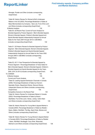Find Industry reports, Company profiles
ReportLinker                                                                             and Market Statistics


        Wrangler, Rustler and Other (includes corresponding
        Graph/Chart)                                   131


        Table 49: Historic Review For Women's/Girl's Underwear
        Makers in the US (2003): Percentage Breakdown of Sales at
        Mass Merchandisers by Company - Sara Lee, Fruit of the Loom
        and Others (includes corresponding Graph/Chart)                    131
     B.Market Analytics                                  132
       Table 50: US Recent Past, Current & Future Analysis for
       Branded Apparel by Product Segment - Men's Branded Apparel,
       Women's Branded Apparel, Children's Branded Apparel and
       Sports Branded Apparel Independently Analyzed by Annual
       Sales for the Years 2007 through 2015 in US$ Billion
       (includes corresponding Graph/Chart)                         132


       Table 51: US Historic Review for Branded Apparel by Product
       Segment - Men's Branded Apparel, Women's Branded Apparel,
       Children's Branded Apparel and Sports Branded Apparel
       Independently Analyzed by Annual Sales for the Years 2000
       through 2006 in US$ Billion (includes corresponding
       Graph/Chart)                                    133


       Table 52: US 11-Year Perspective for Branded Apparel by
       Product Segment - Percentage Breakdown of Value Sales for
       Men's Branded Apparel, Women's Branded Apparel, Children's
       Branded Apparel and Sports Branded Apparel for the Years
       2005, 2010, & 2015 (includes corresponding Graph/Chart)               134
 10. CANADA                                             135
     A.Market Analysis                                   135
       Current and Future Analysis                            135
        Table 53: Leading Apparel Distribution Channels in Canada
        (2006): Percentage Breakdown of Sales by Channel -
        Specialty Chains, Department Stores, Discount Stores,
        Independent Stores and Others (includes corresponding
        Graph/Chart)                                   135
       Competitive Scenario in the Recent Past                       135
        Table 54: Historic Review For Underwear Market in Canada
        (2003): Percentage Breakdown of Sales by Brand -
        Stanfields, Fruit of the Loom, Hanes, Jockey, Calvin Klein
        and Others (includes corresponding Graph/Chart)                    135


        Table 55: Historic Review For Young Men's Apparel Market in
        Canada (2004): Percentage Breakdown of Sales by Retailer -
        Sears, Zellers, Wal-Mart, The Bay, Sport Chek, Moores and
        Others (includes corresponding Graph/Chart)                   136


        Table 56: Historic Review For Young Women's Apparel Market
        in Canada (2003): Percentage Breakdown of Sales by Retailer
        - Sears, Wal-Mart, Bootlegger, Suzy Shier, Bluenotes,
        Reitman's and Others (includes corresponding Graph/Chart)                136


Global Branded Apparel Industry (From Slideshare)                                                                   Page 16/21
 