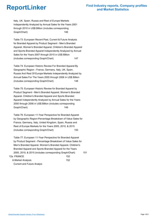 Find Industry reports, Company profiles
ReportLinker                                                                   and Market Statistics


       Italy, UK, Spain, Russia and Rest of Europe Markets
       Independently Analyzed by Annual Sales for the Years 2001
       through 2010 in US$ Billion (includes corresponding
       Graph/Chart)                                  146


       Table 73: European Recent Past, Current & Future Analysis
       for Branded Apparel by Product Segment - Men's Branded
       Apparel, Women's Branded Apparel, Children's Branded Apparel
       and Sports Branded Apparel Independently Analyzed by Annual
       Sales for the Years 2007 through 2015 in US$ Billion
       (includes corresponding Graph/Chart)                     147


       Table 74: European Historic Review For Branded Apparel By
       Geographic Region - France, Germany, Italy, UK, Spain,
       Russia And Rest Of Europe Markets Independently Analyzed by
       Annual Sales For The Years 2000 through 2006 In US$ Billion
       (includes corresponding Graph/Chart)                     148


       Table 75: European Historic Review for Branded Apparel by
       Product Segment - Men's Branded Apparel, Women's Branded
       Apparel, Children's Branded Apparel and Sports Branded
       Apparel Independently Analyzed by Annual Sales for the Years
       2000 through 2006 in US$ Billion (includes corresponding
       Graph/Chart)                                  149


       Table 76: European 11-Year Perspective for Branded Apparel
       by Geographic Region-Percentage Breakdown of Value Sales for
       France, Germany, Italy, United Kingdom, Spain, Russia and
       Rest of Europe Markets for the Years 2005, 2010, & 2015
       (includes corresponding Graph/Chart)                     150


       Table 77: European 11-Year Perspective for Branded Apparel
       by Product Segment - Percentage Breakdown of Value Sales for
       Men's Branded Apparel, Women's Branded Apparel, Children's
       Branded Apparel and Sports Branded Apparel for the Years
       2005, 2010, & 2015 (includes corresponding Graph/Chart)        151
12a. FRANCE                                            152
     A.Market Analysis                                 152
       Current and Future Analysi




Global Branded Apparel Industry (From Slideshare)                                                         Page 19/21
 