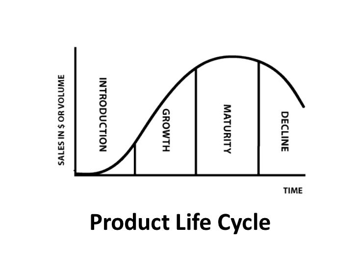 Global Business Theories Teachback Presentation
