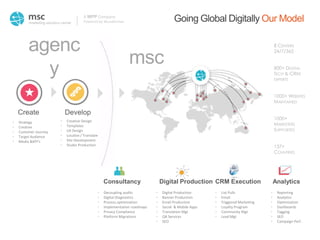 Powered by Wunderman
A WPP Company
• Strategy
• Creative
• Customer Journey
• Target Audience
• Media &KPI’s
Create
agenc
y
msc
• Creative Design
• Templates
• UX Design
• Localize / Translate
• Site Development
• Studio Production
Develop
• Digital Production
• Banner Production
• Email Production
• Social & Mobile Apps
• Translation Mgt
• QA Services
• SEO
Digital Production
• List Pulls
• Email
• Triggered Marketing
• Loyalty Program
• Community Mgt
• Lead Mgt
CRM Execution
• Reporting
• Analytics
• Optimization
• Dashboards
• Tagging
• SEO
• Campaign Perf.
Analytics
• Decoupling audits
• Digital Diagnostics
• Process optimization
• Implementation roadmaps
• Privacy Compliance
• Platform Migrations
Consultancy
8 CENTERS
24/7/365
800+ DIGITAL
TECH & CRM
EXPERTS
1000+ WEBSITES
MAINTAINED
1000+
MARKETERS
SUPPORTED
137+
COUNTRIES
Going Global Digitally Our Model
 