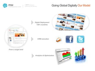 Powered by Wunderman
A WPP Company
Going Global Digitally Our Model
From a single brief
Digital Deployment
130+ countries
CRM execution
Analytics & Optimization
 