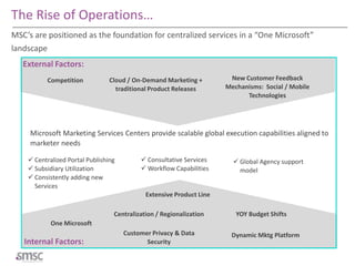 The Rise of Operations…
MSC’s are positioned as the foundation for centralized services in a “One Microsoft”
landscape
External Factors:
Internal Factors:
Microsoft Marketing Services Centers provide scalable global execution capabilities aligned to
marketer needs
Competition New Customer Feedback
Mechanisms: Social / Mobile
Technologies
Centralization / Regionalization
One Microsoft
YOY Budget Shifts
Extensive Product Line
Customer Privacy & Data
Security
Dynamic Mktg Platform
Cloud / On-Demand Marketing +
traditional Product Releases
 Centralized Portal Publishing
 Subsidiary Utilization
 Consistently adding new
Services
 Consultative Services
 Workflow Capabilities
 Global Agency support
model
 