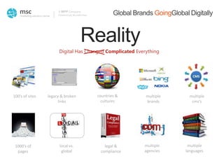 Powered by Wunderman
A WPP Company
1000’s of
pages
Digital Has Changed Complicated Everything
100’s of sites
multiple
languages
legal &
compliance
countries &
cultures
multiple
agencies
multiple
brands
multiple
cms’s
local vs.
global
legacy & broken
links
Global Brands GoingGlobal Digitally
Reality
 