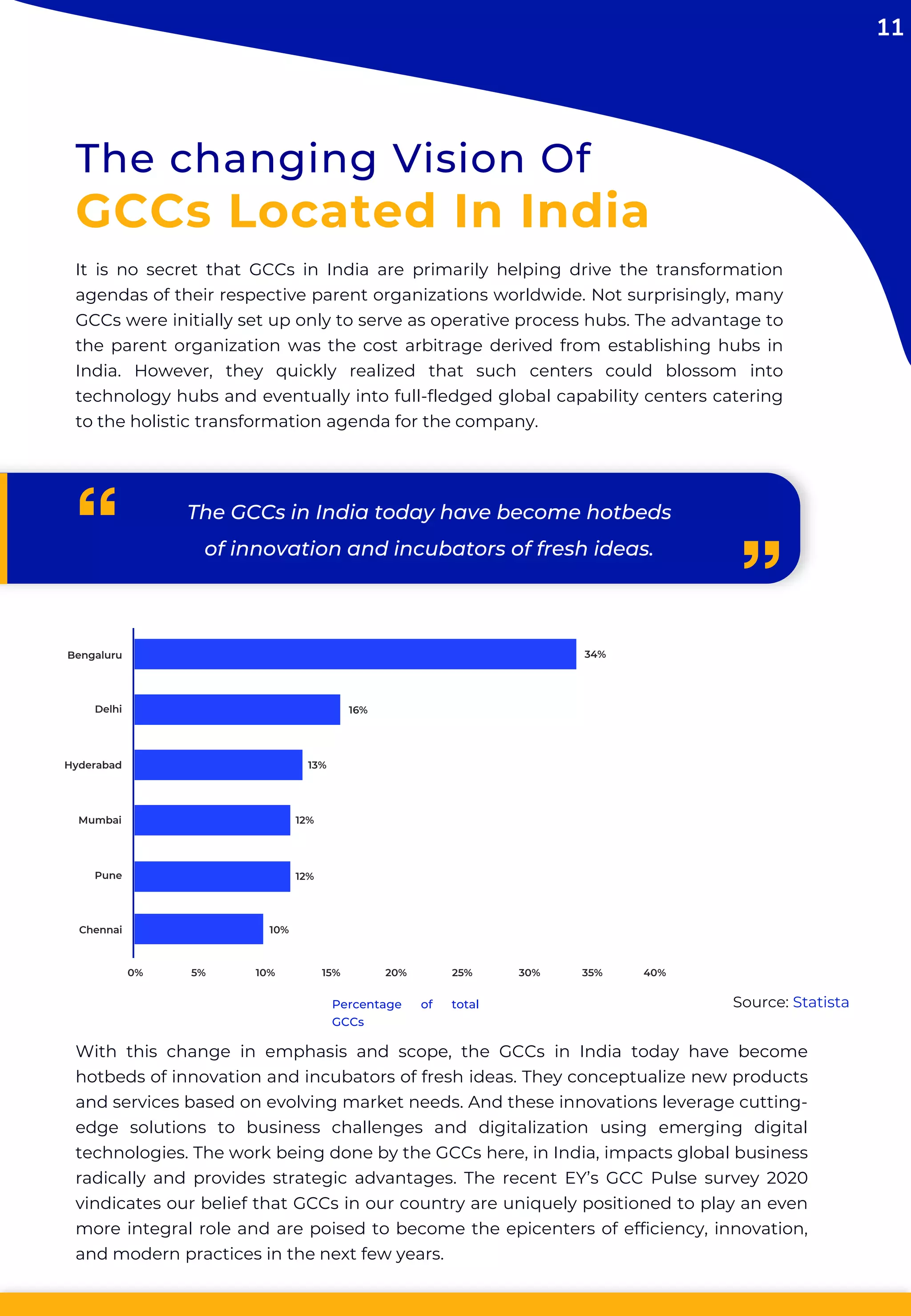 Global capability centers driving innovation growth in digital world | PDF
