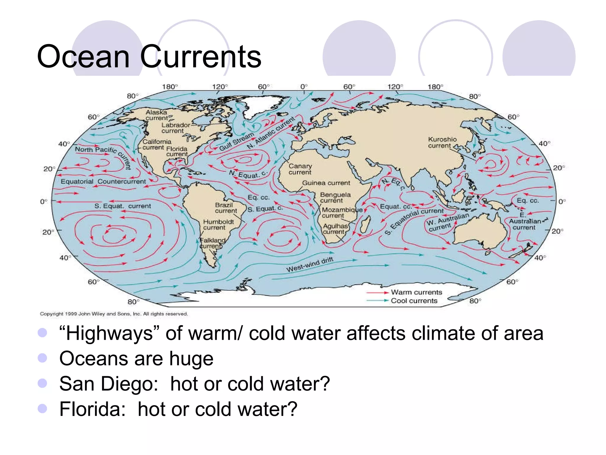 Ocean Currents “ Highways” of warm/ cold water affects climate of area Oceans are huge San Diego: hot or cold water? Florida: hot or cold water?