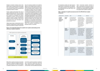 Global Competency-for-an-inclusive-world | PDF