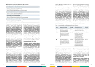 Global Competency-for-an-inclusive-world | PDF