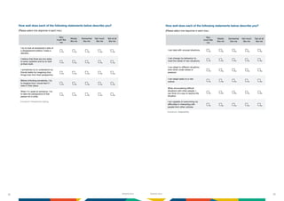 Global Competency-for-an-inclusive-world | PDF