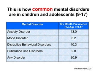 Global Context of Mental Health and Mental Disorders | PPT