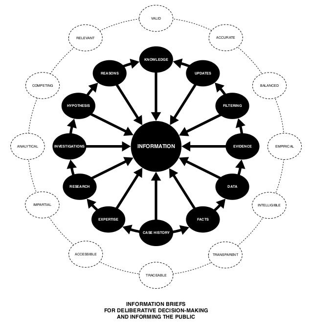 Global Direct all the diagrams