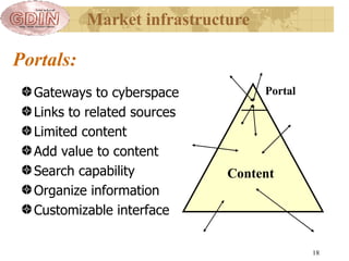 Portals:   Gateways to cyberspace Links to related sources Limited content Add value to content Search capability Organize information Customizable interface  Content Portal Market infrastructure 