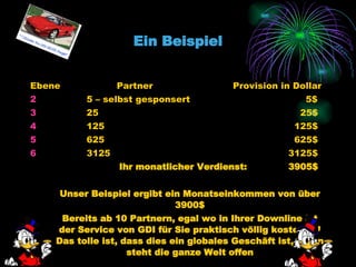 Ein Beispiel Ebene  Partner  Provision in Dollar 5 – selbst gesponsert  5$  25  25$  125  125$  625  625$ 3125  3125$ Ihr monatlicher Verdienst:  3905$ Unser Beispiel ergibt ein Monatseinkommen von über 3900$ Bereits ab 10 Partnern, egal wo in Ihrer Downline ist der Service von GDI für Sie praktisch völlig kostefrei ! Das tolle ist, dass dies ein globales Geschäft ist, Ihnen steht die ganze Welt offen 