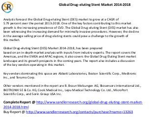 Global Drug-eluting Stent Market 2014-2018

Analysts forecast the Global Drug-eluting Stent (DES) market to grow at a CAGR of
5.79 percent over the period 2013-2018. One of the key factors contributing to this market
growth is the increasing prevalence of CVD. The Global Drug-eluting Stent (DES) market has also
been witnessing the increasing demand for minimally invasive procedures. However, the decline
in the average selling price of drug eluting stents could pose a challenge to the growth of
this market.
Global Drug-eluting Stent (DES) Market 2014-2018, has been prepared
based on an in-depth market analysis with inputs from industry experts. The report covers the
Americas, and the EMEA and APAC regions; it also covers the Global Drug Eluting Stent market
landscape and its growth prospects in the coming years. The report also includes a discussion
of the key vendors operating in this market.
Key vendors dominating this space are Abbott Laboratories, Boston Scientific Corp., Medtronic
Inc., and Terumo Corp.
Other vendors mentioned in the report are B. Braun Melsungen AG, Biosensors International Ltd.,
BIOTRONIK SE & Co. KG, Cook Medical Inc., Lepu Medical Technology Co. Ltd., MicroPort
Scientific Corp., and Sorin Group USA Inc.

Complete Report @ http://www.sandlerresearch.org/global-drug-eluting-stent-market2014-2018.html
Buy Report @ http://www.sandlerresearch.org/contacts/purchase?rname=13263

 