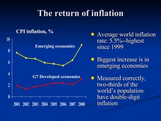The return of inflation Average world inflation rate: 5.5%--highest since 1999 Biggest increase is in emerging economies Measured correctly, two-thirds of the world’s population have double-digit inflation CPI inflation, % G7 Developed economies Emerging economies 