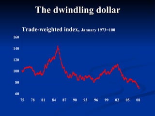The dwindling dollar Trade-weighted index,  January 1973=100 