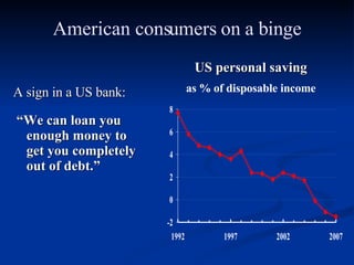 US personal saving A sign in a US bank:  “ We can loan you enough money to get you completely out of debt.” as % of disposable income American consumers on a binge 