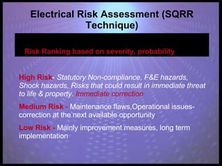 Square Risk Assessment Guide Global Electrical Safety | PPT