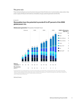 McKinsey Global Energy Perspective 2025- Full Report | PDF