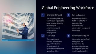 Global Engineering Workforce
1 Growing Demand
The global engineering
workforce is expected to
grow steadily, driven by
technological
advancements and
infrastructure
development.
2 Key Industries
Engineering talent is
highly sought after in
industries like
manufacturing,
construction, energy, and
technology.
3 Skill Gaps
There's a growing
concern about a skills
gap, with industries
struggling to find
qualified candidates with
specialized skills.
4 Automation Impact
Automation and artificial
intelligence are
transforming the
engineering landscape,
creating new roles and
requiring adaptability.
 