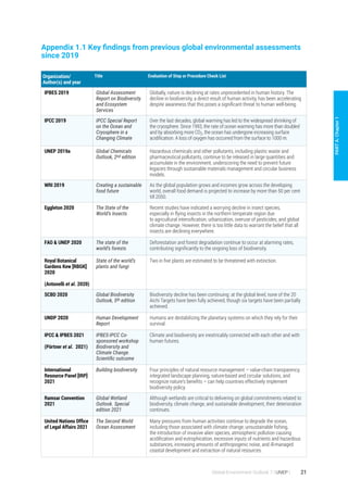 UNEP Global Environment Outlook_7 - Full Report | PDF