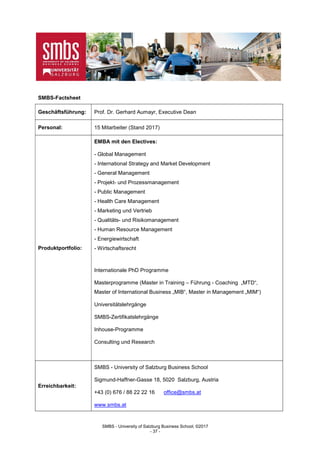 SMBS - University of Salzburg Business School; ©2017
- 37 -
SMBS-Factsheet
Geschäftsführung: Prof. Dr. Gerhard Aumayr, Executive Dean
Personal: 15 Mitarbeiter (Stand 2017)
Produktportfolio:
EMBA mit den Electives:
- Global Management
- International Strategy and Market Development
- General Management
- Projekt- und Prozessmanagement
- Public Management
- Health Care Management
- Marketing und Vertrieb
- Qualitäts- und Risikomanagement
- Human Resource Management
- Energiewirtschaft
- Wirtschaftsrecht
Internationale PhD Programme
Masterprogramme (Master in Training – Führung - Coaching „MTD“,
Master of International Business „MIB“, Master in Management „MIM“)
Universitätslehrgänge
SMBS-Zertifikatslehrgänge
Inhouse-Programme
Consulting und Research
Erreichbarkeit:
SMBS - University of Salzburg Business School
Sigmund-Haffner-Gasse 18, 5020 Salzburg, Austria
+43 (0) 676 / 88 22 22 16 office@smbs.at
www.smbs.at
 