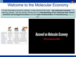 Welcome to the Molecular Economy Video Clip (Kurzweil and Venter) As the information economy matures, a new economic life cycle –  the molecular economy  – is reaching puberty. The two primary drivers are our  understanding of the molecules that control chemical and biological functions  and the  super-minitaurization of manufacturing .   Meyer and Davis   