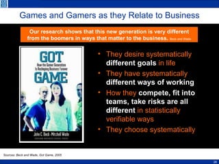 Games and Gamers as they Relate to Business Our research shows that this new generation is very different from the boomers in ways that matter to the business.  Beck and Wade They desire systematically  different   goals  in life They have systematically  different ways of working How they  compete, fit into teams, take risks are all different  in statistically verifiable ways They choose systematically  different ways to learn Sources: Beck and Wade, Got Game, 2005 