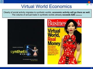 Virtual World Economics Source: Joe Miller. Linden Lab  Clearly of social activity migrates to synthetic worlds,  economic activity will go there as well.  The volume of annual trade in synthetic worlds already  exceeds $2B  Castranova 