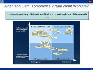 Aidan and Liam: Tomorrow’s Virtual World Workers? I confidently predict  my children (4 and 6)  will end up  working in one of these worlds .  Hunter 