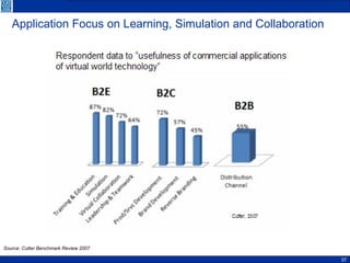 Application Focus on Learning, Simulation and Collaboration Source: Cutter Benchmark Review 2007 