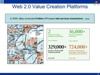 Web 2.0 Value Creation Platforms In 2005, eBay conducted  8 billion  API-based  web services transactions .  O’Reilly 