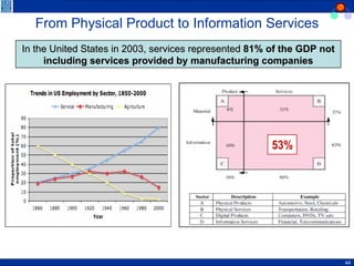 From Physical Product to Information Services In the United States in 2003, services represented  81% of the GDP not including services provided by manufacturing companies 