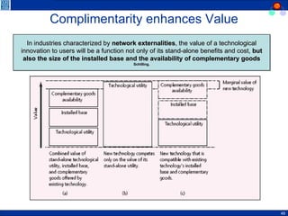 Complimentarity enhances Value In industries characterized by  network externalities , the value of a technological innovation to users will be a function not only of its stand-alone benefits and cost,  but also the size of the installed base and the availability of complementary goods  Schilling. 