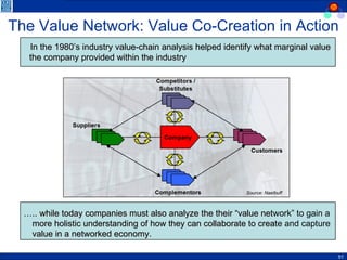The Value Network: Value Co-Creation in Action In the 1980’s industry value-chain analysis helped identify what marginal value the company provided within the industry … .. while today companies must also analyze the their “value net work” to gain a  more holistic understanding of how they can collaborate to creat e and capture  value in a networked economy. Source: Naelbuff  