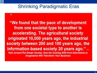 Shrinking Paradigmatic Eras 