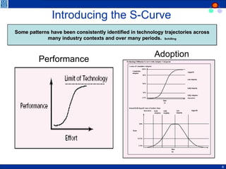 Introducing the S-Curve  Some patterns have been consistently identified in technology trajectories across many industry c...