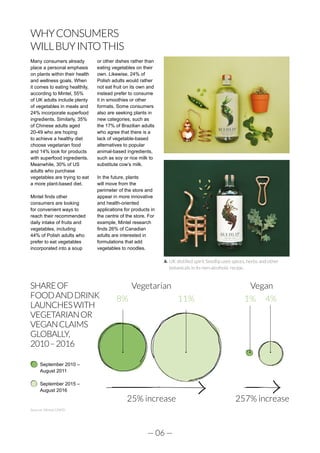 — 06 —
WHYCONSUMERS
WILLBUYINTOTHIS
Many consumers already
place a personal emphasis
on plants within their health
and wellness goals. When
it comes to eating healthily,
according to Mintel, 55%
of UK adults include plenty
of vegetables in meals and
24% incorporate superfood
ingredients. Similarly, 35%
of Chinese adults aged
20-49 who are hoping
to achieve a healthy diet
choose vegetarian food
and 14% look for products
with superfood ingredients.
Meanwhile, 30% of US
adults who purchase
vegetables are trying to eat
a more plant-based diet.
Mintel finds other
consumers are looking
for convenient ways to
reach their recommended
daily intake of fruits and
vegetables, including
44% of Polish adults who
prefer to eat vegetables
incorporated into a soup
or other dishes rather than
eating vegetables on their
own. Likewise, 24% of
Polish adults would rather
not eat fruit on its own and
instead prefer to consume
it in smoothies or other
formats. Some consumers
also are seeking plants in
new categories, such as
the 17% of Brazilian adults
who agree that there is a
lack of vegetable-based
alternatives to popular
animal-based ingredients,
such as soy or rice milk to
substitute cow’s milk.
In the future, plants
will move from the
perimeter of the store and
appear in more innovative
and health-oriented
applications for products in
the centre of the store. For
example, Mintel research
finds 26% of Canadian
adults are interested in
formulations that add
vegetables to noodles.
UK distilled spirit Seedlip uses spices, herbs and other
botanicals in its non-alcoholic recipe.
8% 11% 1% 4%
25% increase
Vegetarian Vegan
257% increase
SHAREOF
FOODANDDRINK
LAUNCHESWITH
VEGETARIANOR
VEGANCLAIMS
GLOBALLY,
2010–2016
Source: Mintel GNPD
September 2010 –
August 2011
September 2015 –
August 2016
 