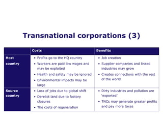 Transnational corporations (3) Costs Benefits  Host  country  Profits go to the HQ country  Workers are paid low wages and may be exploited  Health and safety may be ignored Environmental impacts may be large Job creation Supplier companies and linked industries may grow Creates connections with the rest of the world  Source country Loss of jobs due to global shift  Derelict land due to factory closures The costs of regeneration Dirty industries and pollution are ‘exported’  TNCs may generate greater profits and pay more taxes 