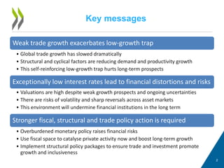 Global growth warning weak trade financial distortions OECD Interim Economic Outlook Paris 21 September 2016